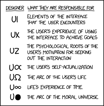 Connector UX Handbook